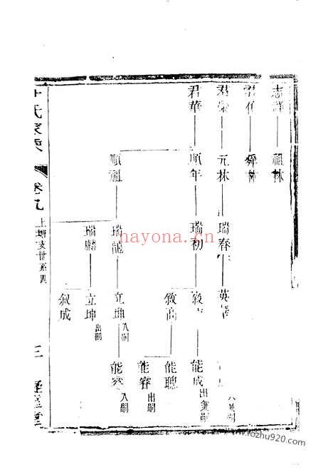 【庙渎尹氏家乘】（丹徒家谱）_N2029.pdf