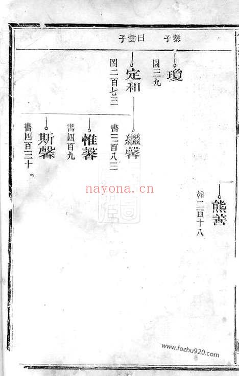 【双溪徐氏宗谱】（江山家谱）_N4967.pdf