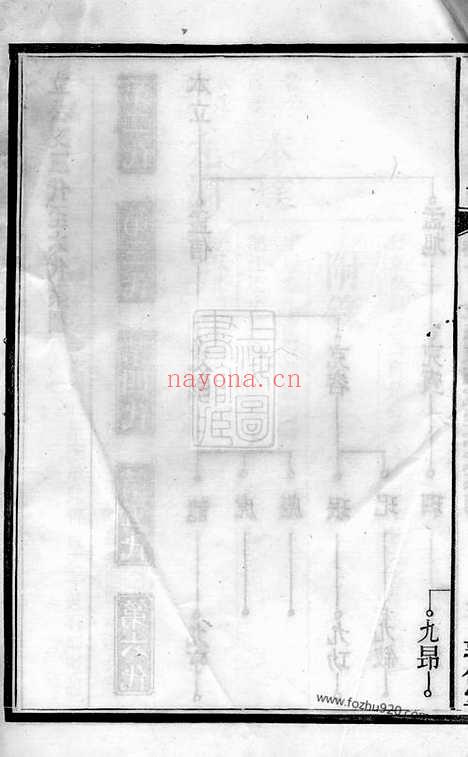 【醴陵东乡河溪张氏家谱】_N0690.pdf