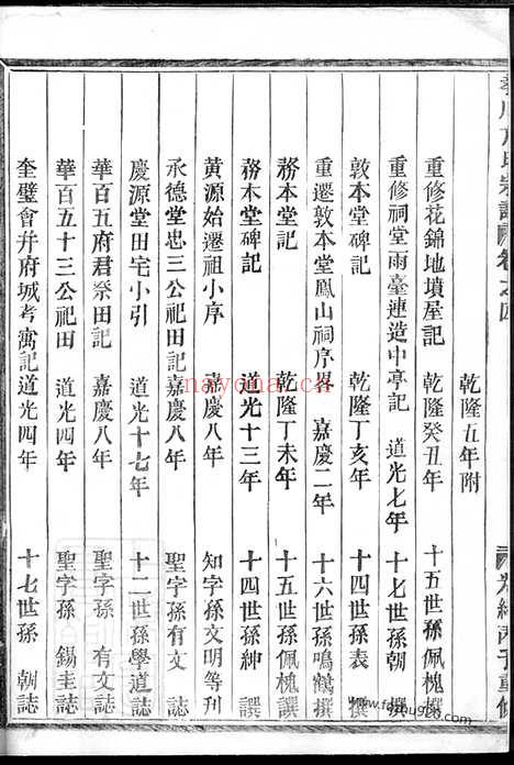 【孝川方氏宗谱】不分卷（金华家谱）_N1979.pdf