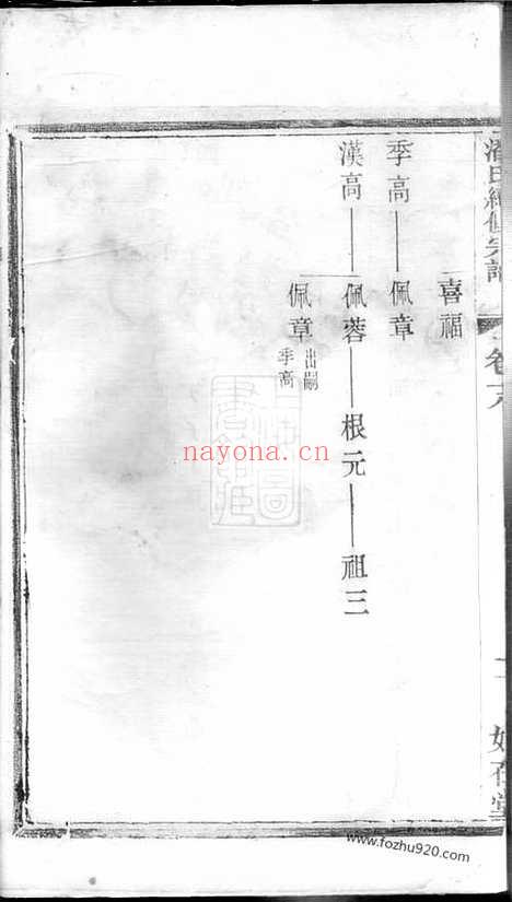 【陆平潘氏续修宗谱】（宜兴家谱）_N3610.pdf