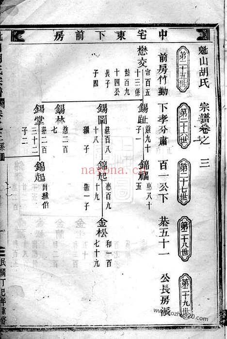 【魁山胡氏宗谱】（永康家谱）_N7436.pdf