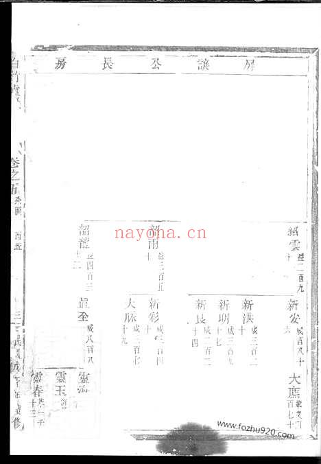 【白竹卢氏宗谱】（缙云家谱）_N3803.pdf