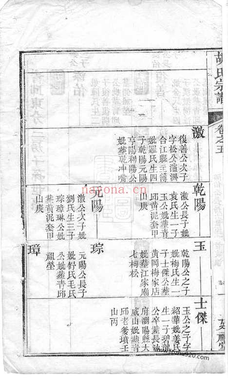 【胡氏宗谱】_N7588.pdf