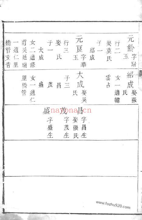 【虞氏族谱】（无锡家谱）_N2399.pdf