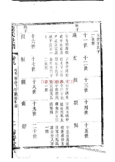 【陆氏世谱】（无锡家谱）_N0010.pdf