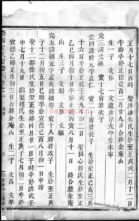 【崇儒金氏宗谱】（义乌家谱）_N7129.pdf