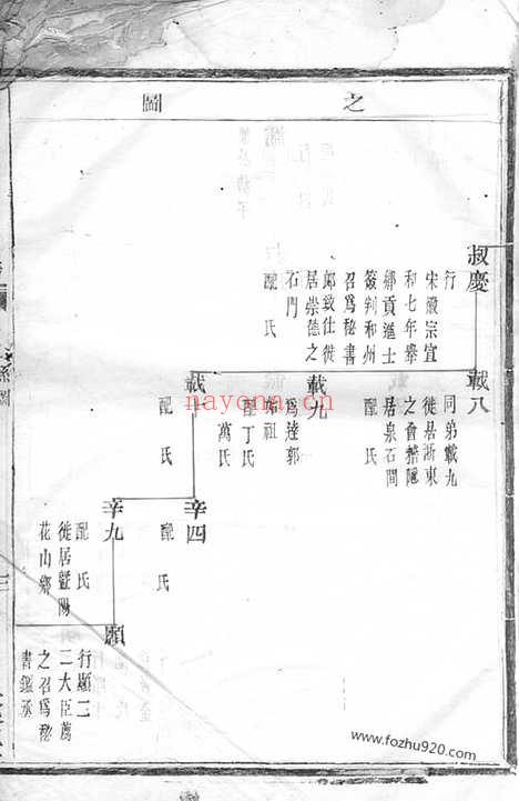 【会稽达郭毛氏族谱】_N1894.pdf