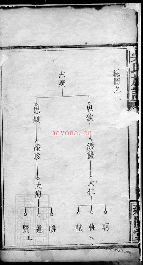 【吴氏族谱】_N6530.pdf