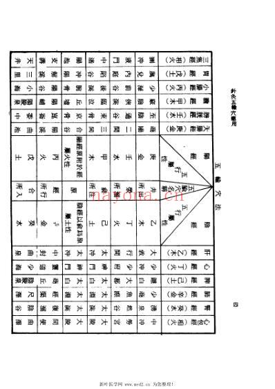 针灸五腧穴应用杨维杰1993.pdf