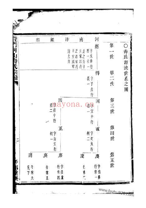 【暨阳同山寿氏宗谱】不分卷_N2570.pdf