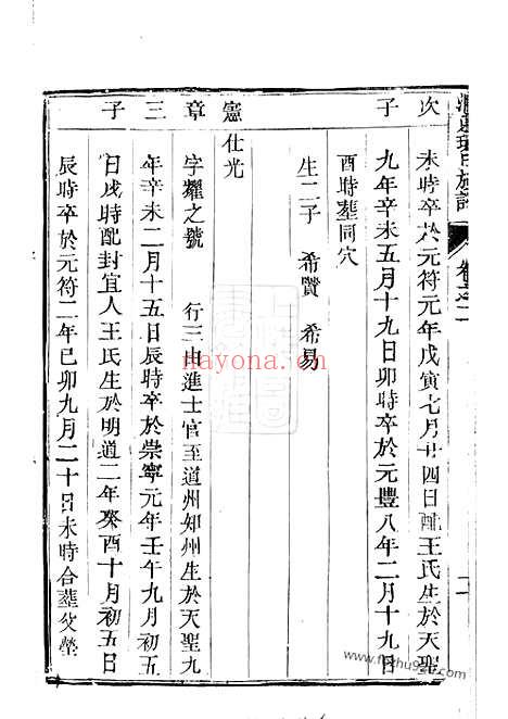 【润东环氏族谱】（润州家谱）_N3901.pdf