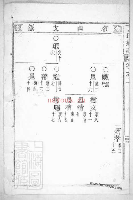 【丁氏宗谱】（缙云家谱）_N4542.pdf