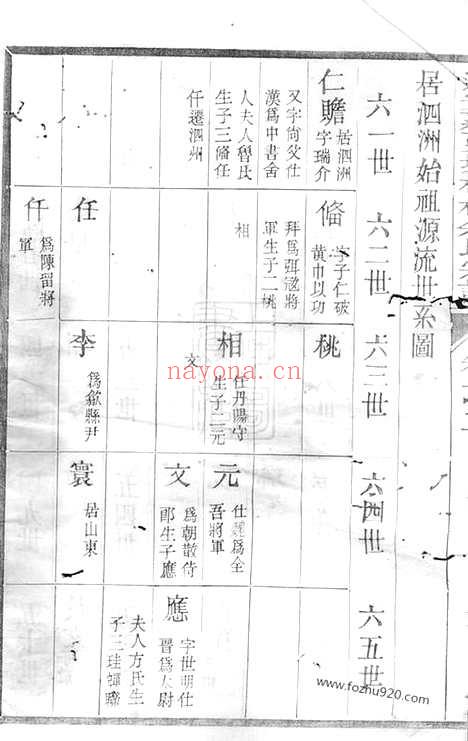 【遂安萝蔓塘柏林余氏宗谱】_N6713.pdf