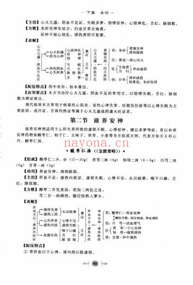 笔记图解方剂学_二.pdf