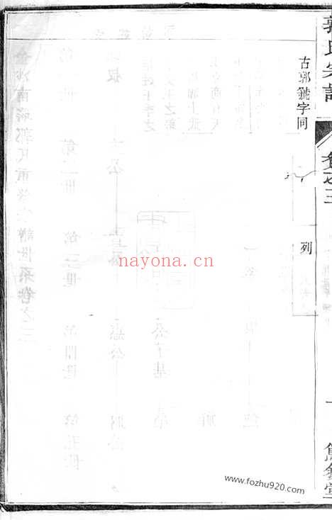 【金沙南瑶郭氏重修宗谱】（江苏金坛家谱）_N5293.pdf