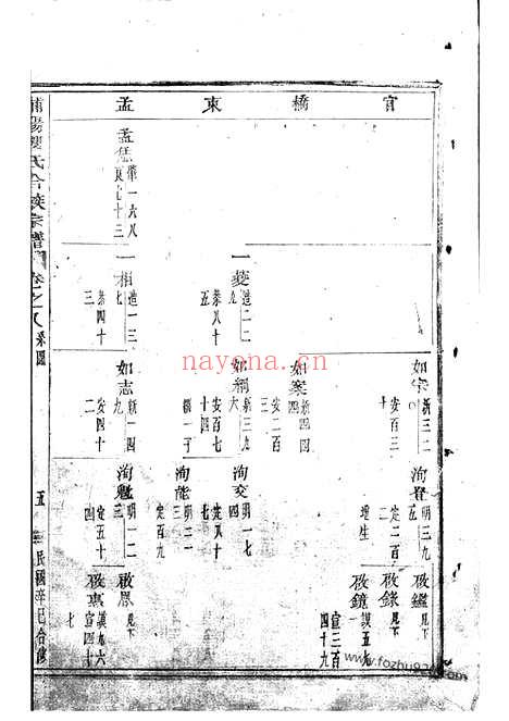 【浦阳楼氏合族宗谱】_N3086.pdf