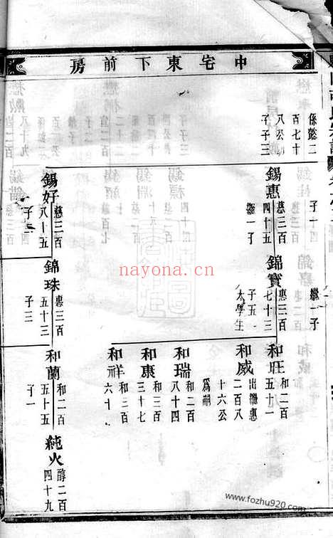 【魁山胡氏宗谱】（永康家谱）_N7436.pdf