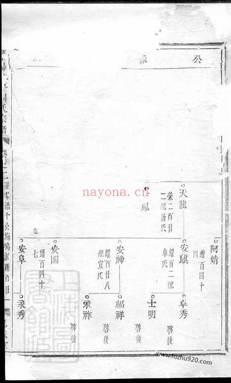 【暨阳花亭周氏宗谱】_N7323.pdf