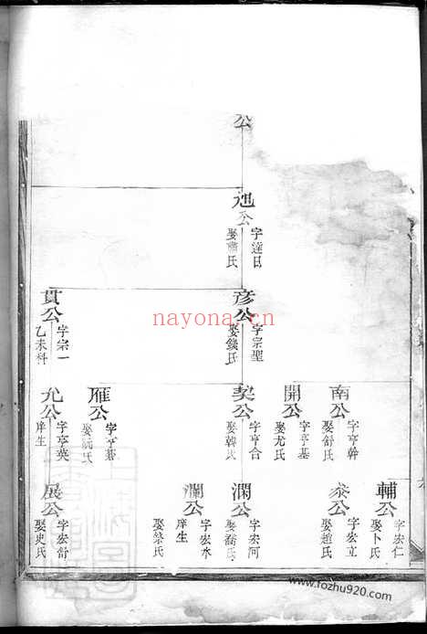 【慈□应氏宗谱】_N4187.pdf