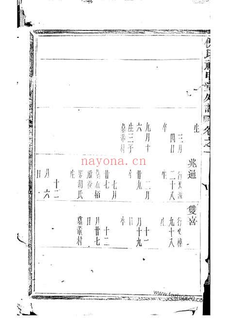 【倪氏禄申堂派下外谱】（金华家谱）_N4912.pdf