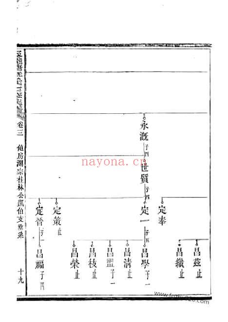 【五桂塘李氏七修族谱】_N59341.pdf