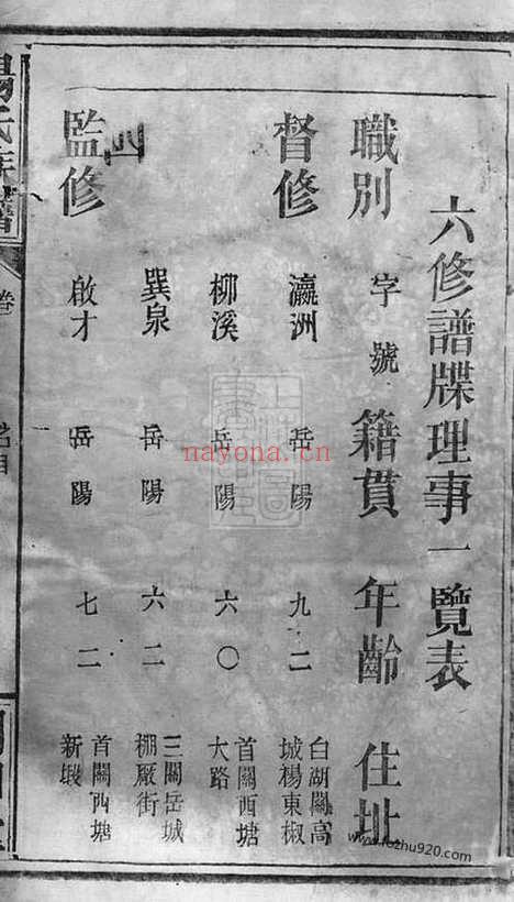 【杨氏族谱】（岳阳家谱）_N2167.pdf