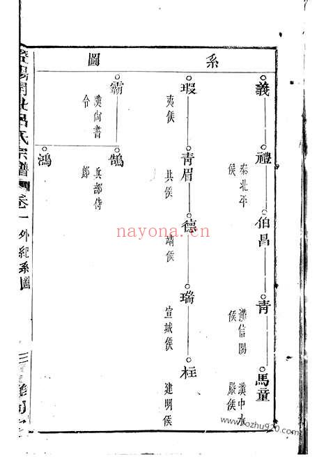 【暨阳开化吕氏宗谱】（诸暨家谱）_N5462.pdf