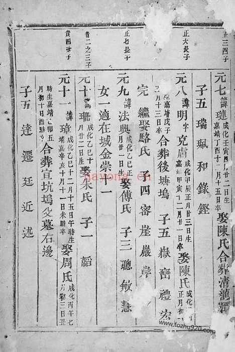 【义乌溪后楼氏宗谱】_N3052.pdf