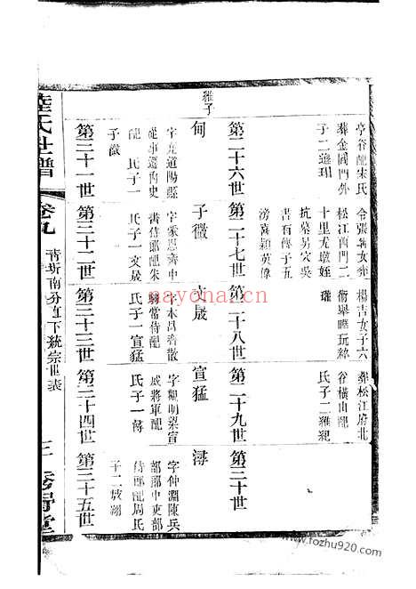 【陆氏世谱】（无锡家谱）_N0010.pdf