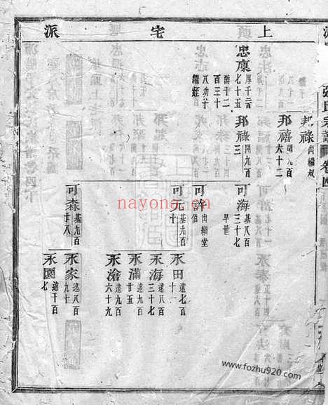 【浦阳平安张氏宗谱】_N7952.pdf