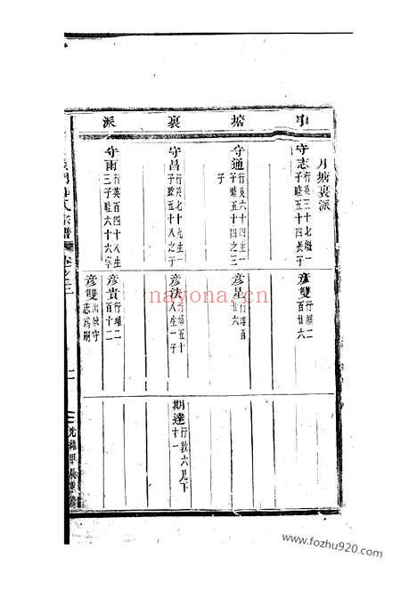 【白麟溪义门郑氏宗谱】（浦阳家谱）_N2873.pdf