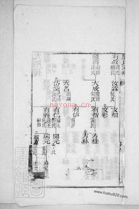 【龚氏家乘】不分卷（崇明家谱）_N4472.pdf