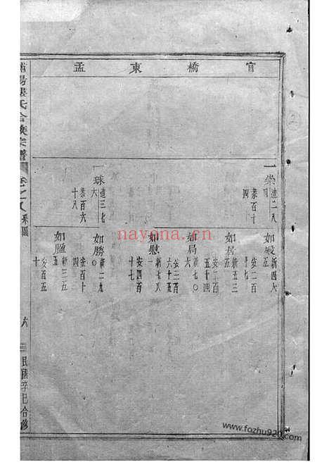 【浦阳楼氏合族宗谱】_N3086.pdf