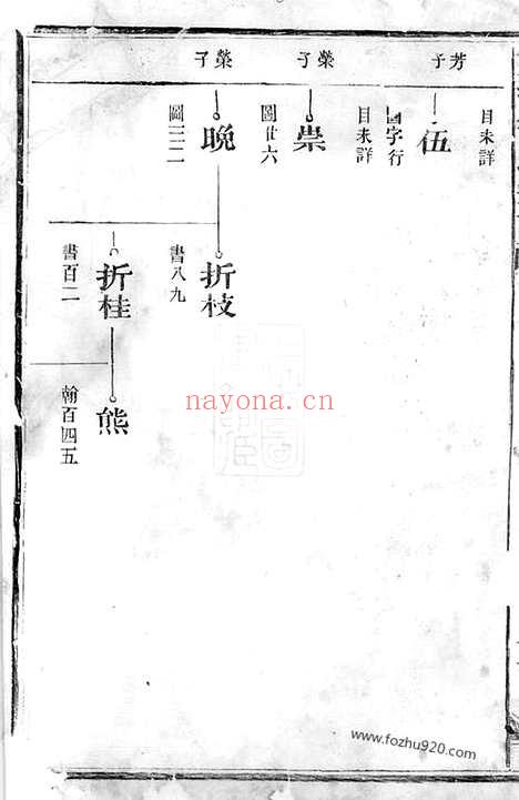 【双溪徐氏宗谱】（江山家谱）_N4967.pdf