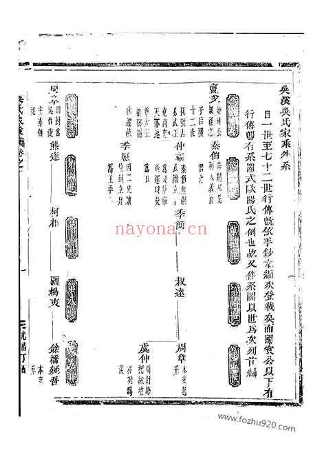 【吴溪吴氏家乘】（浦江家谱）_N6369.pdf