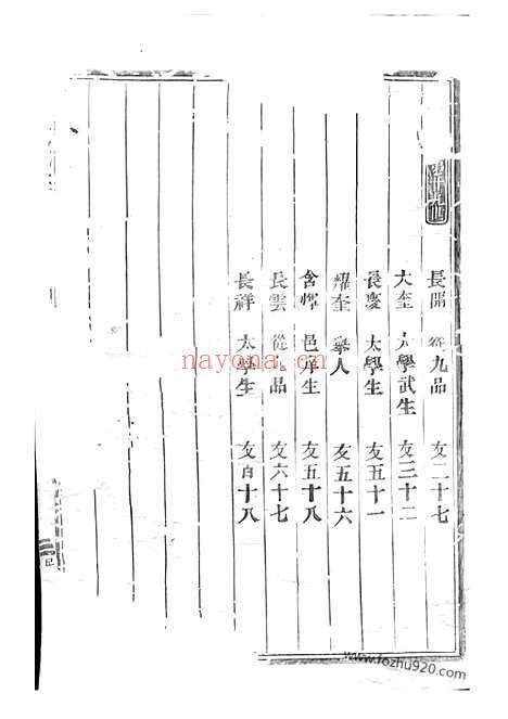 【剡溪朱氏宗谱】二十三卷_首一卷（义乌家谱）_N5684.pdf