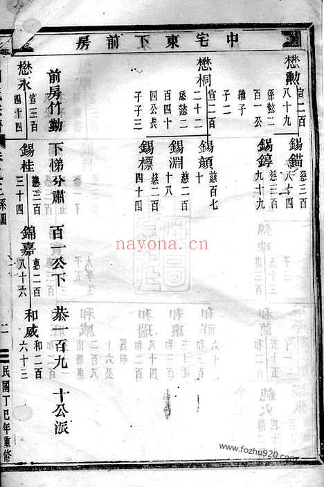 【魁山胡氏宗谱】（永康家谱）_N7436.pdf