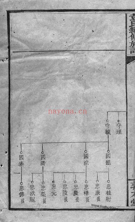 【上湘濲水彭氏续修族谱】（湘乡家谱）_N0801.pdf