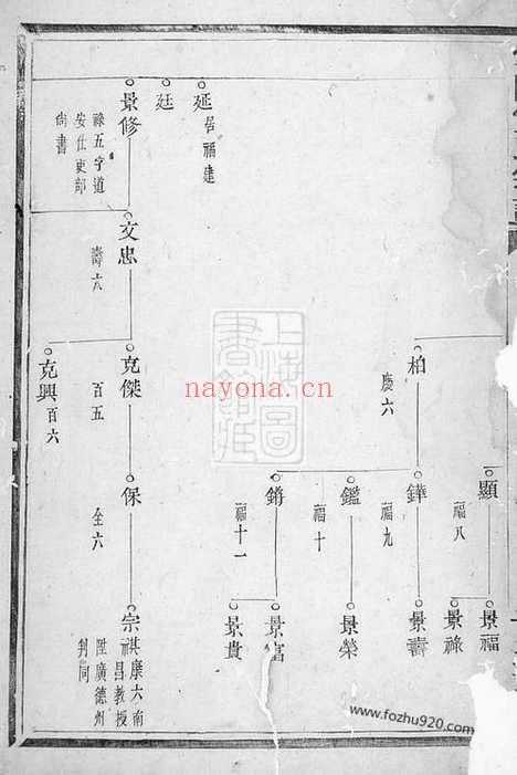 【云阳宣氏宗谱】（浦江家谱）_N4567.pdf