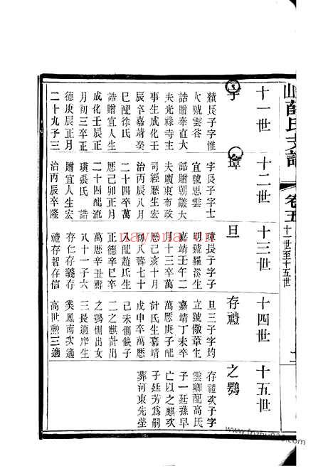 【锡山薛氏支谱】（无锡家谱）_N3673.pdf