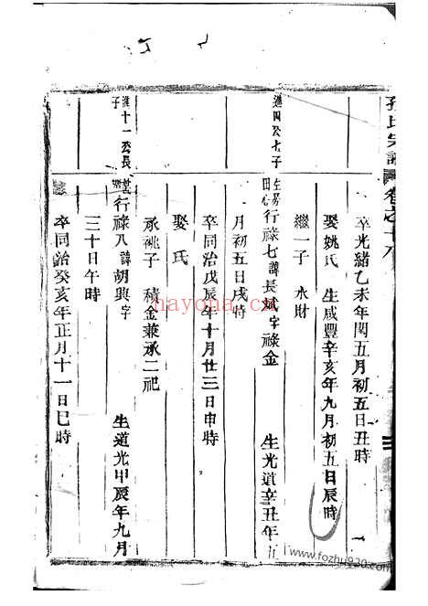 【华溪孙氏家乘】（永康家谱）_N0155.pdf