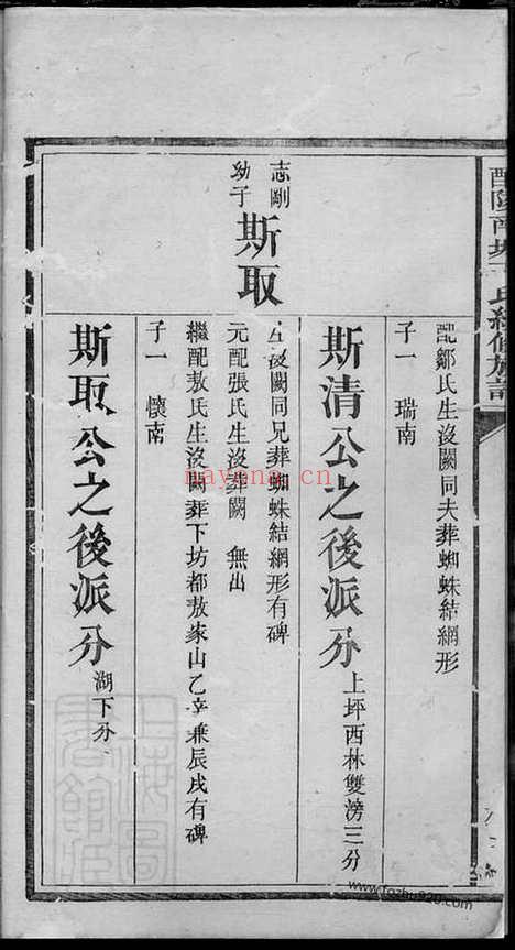 【醴陵南城王氏续修族谱】二十一卷_首二卷_N1849.pdf