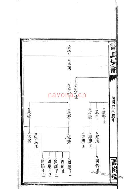 【荷塘许氏谱】（巴陵家谱）_N0368.pdf