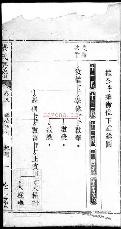 【醴邑蛇头张氏房谱】（醴陵家谱）_N0708.pdf