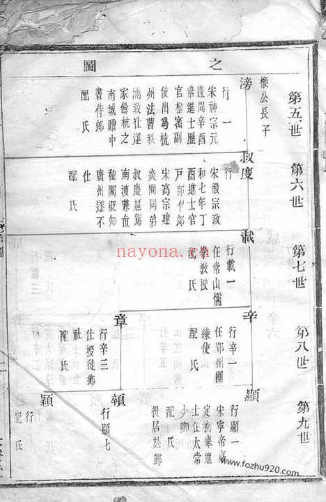 【会稽达郭毛氏族谱】_N1894.pdf