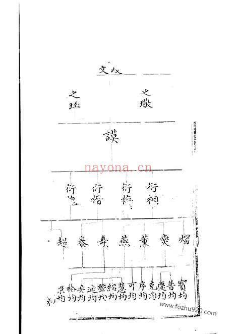 【韩氏宗谱】不分卷（汾阳家谱）_N3986.pdf