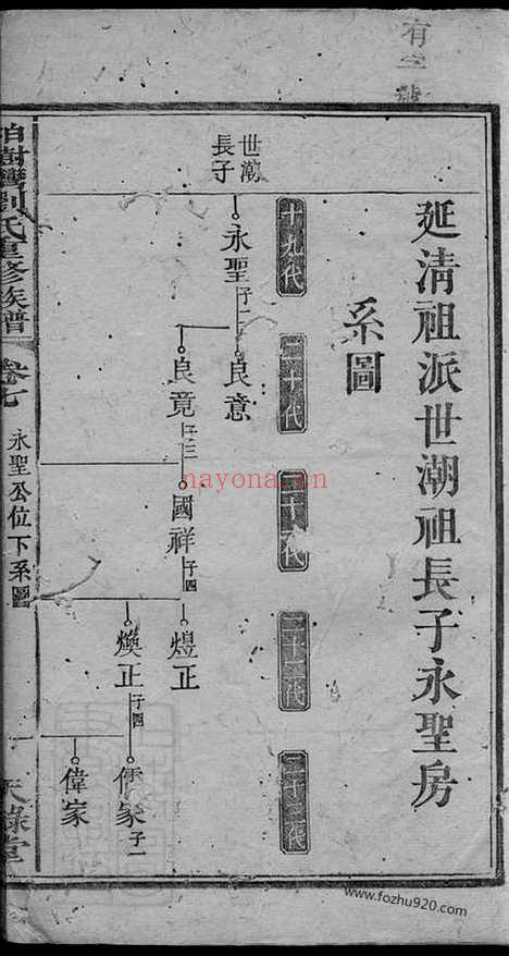 【柏树湾刘氏重修族谱】（衡阳家谱）_N3531.pdf