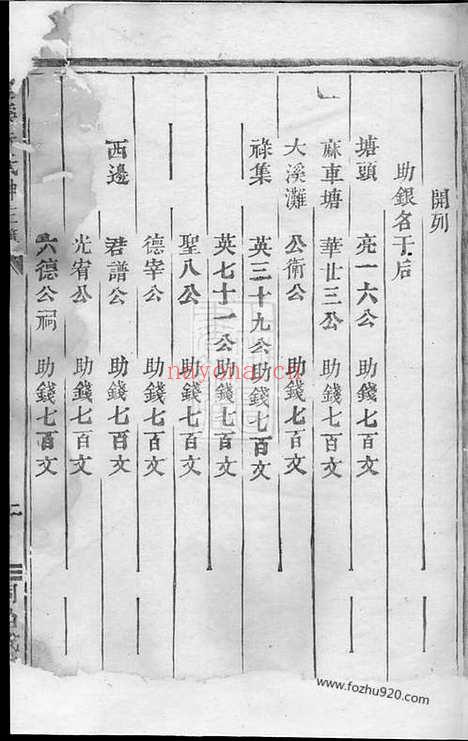 【剡溪朱氏神主簿】不分卷（义乌家谱）_N5685.pdf