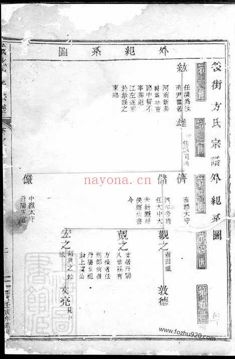 【城北方氏宗谱】（东阳家谱）_N1970.pdf